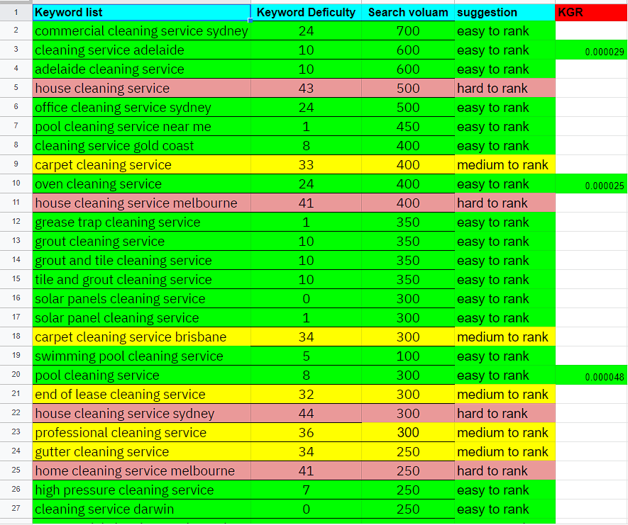 I will do SEO friendly keyword research for your niche