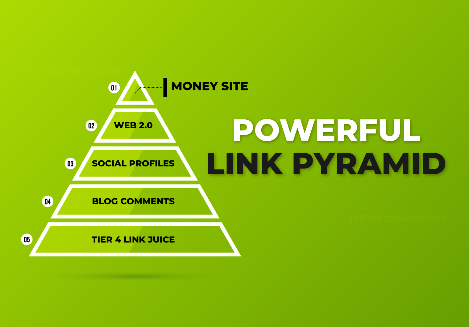 Powerful Link Pyramid to Boost Your SEO Rankings