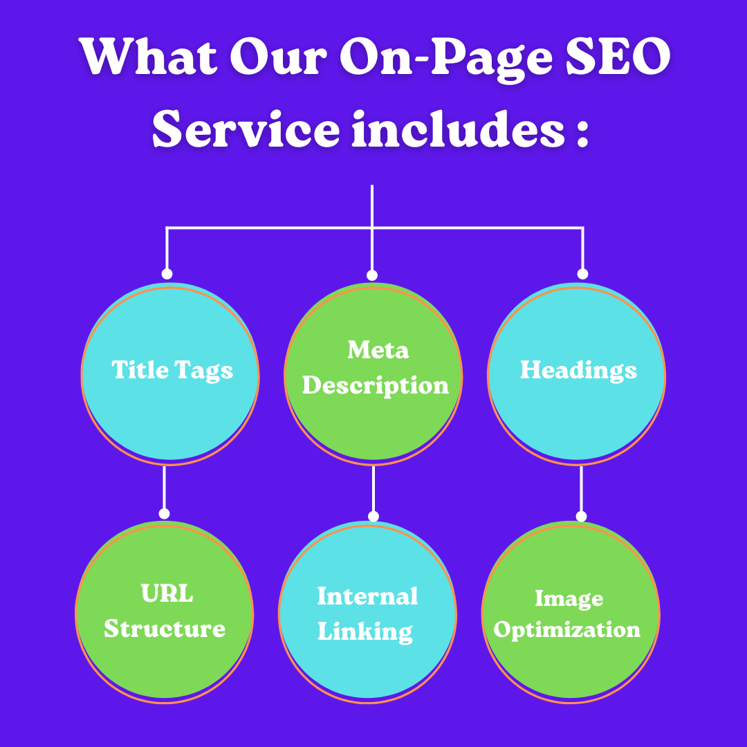 Boost Your Website's Visibility and Performance with Our On-Page SEO Services For 10 Pages