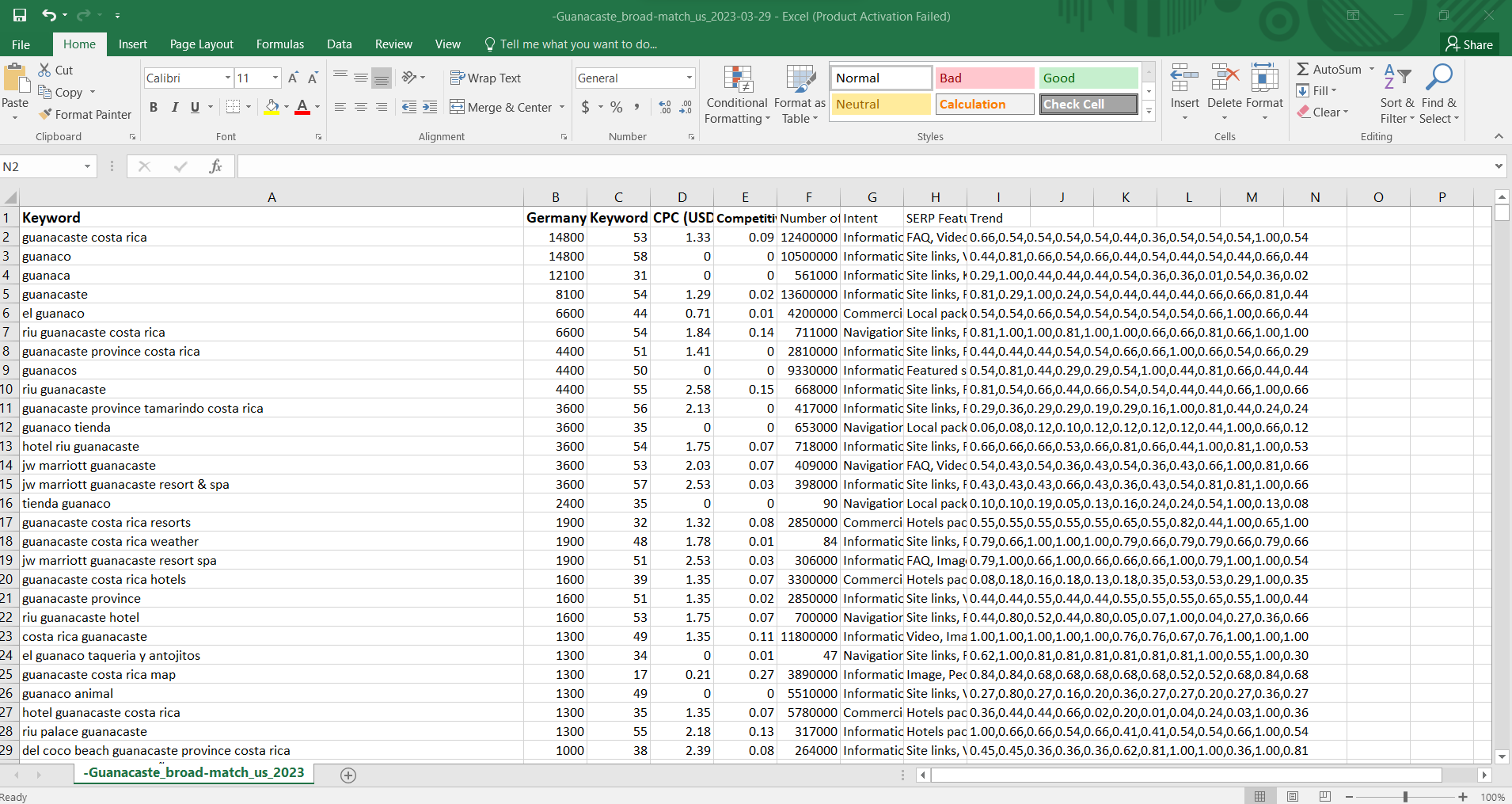 I Will do 100 targeted organic keyword research for blog or website