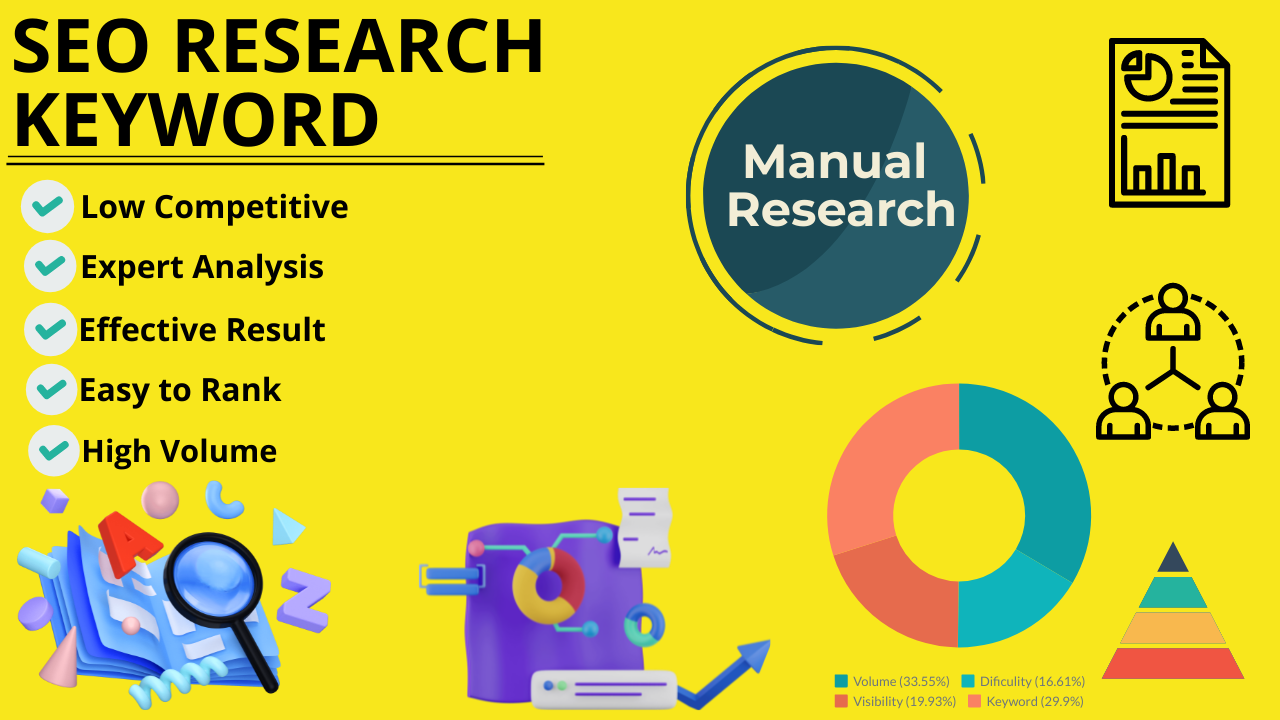 I will do SEO keyword research for blog website