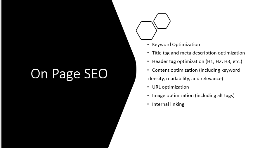 On Page SEO for webpages and Blogs