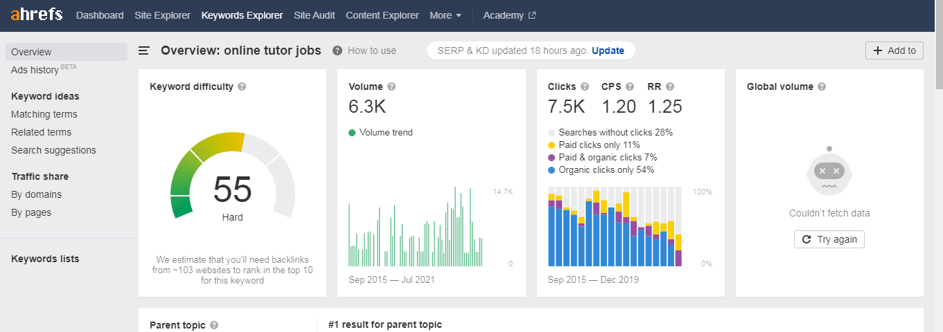 I will provide you with Advanced SEO keyword research for your website