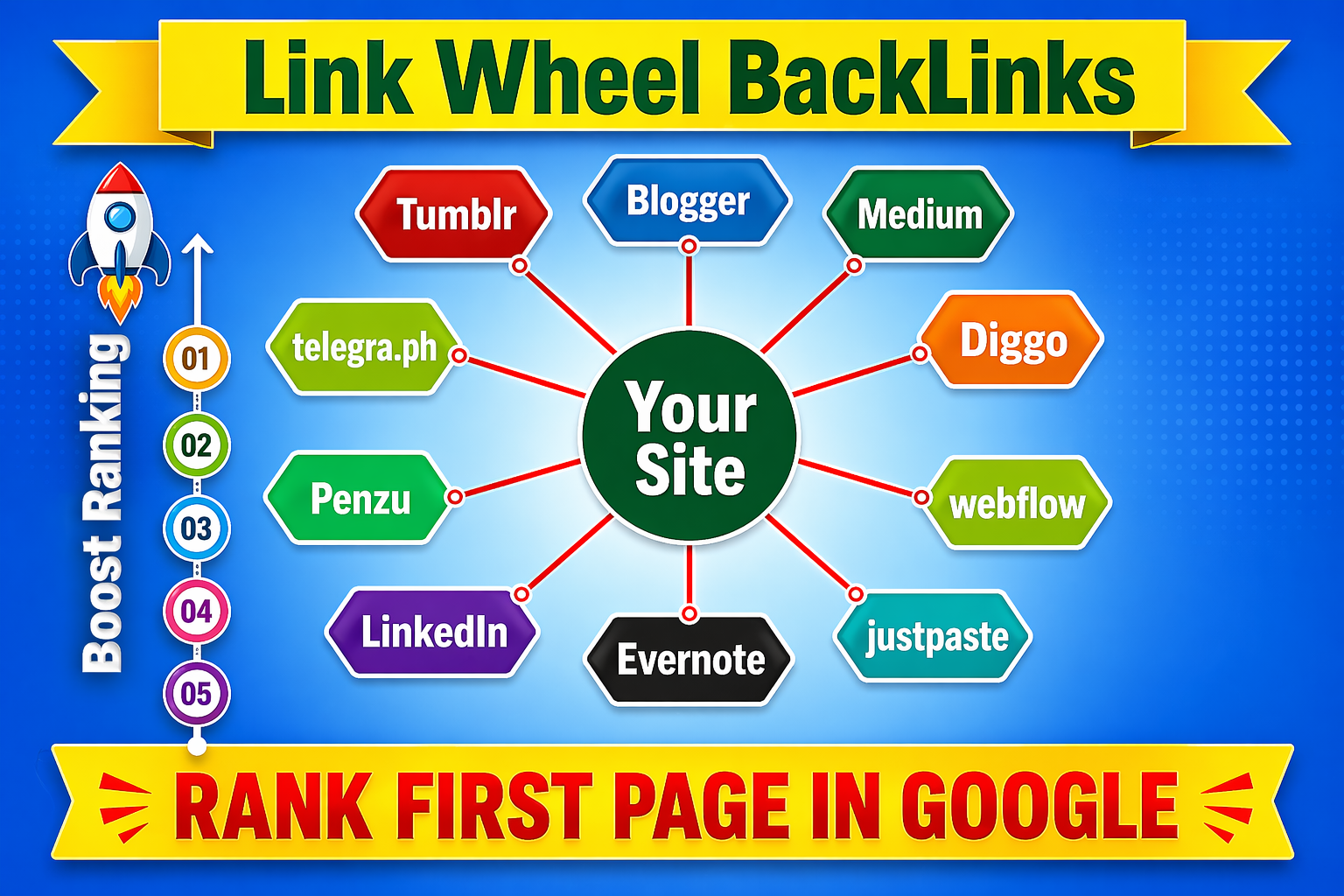 I will manually 50 create powerful link wheels backlinks