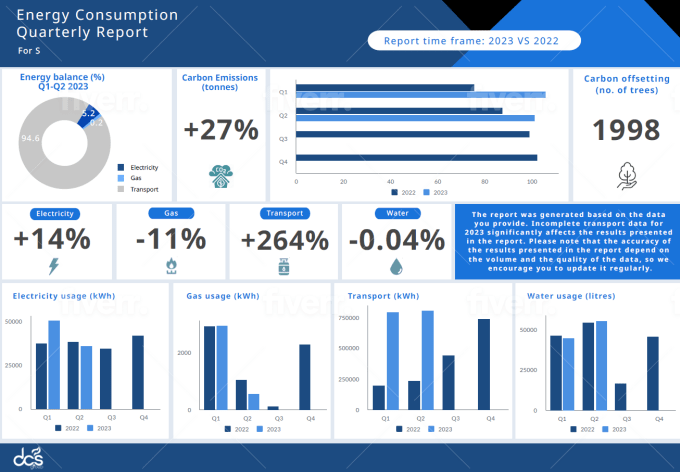 I will do PDF to word, handwriting to word, convert scan pdf to excel