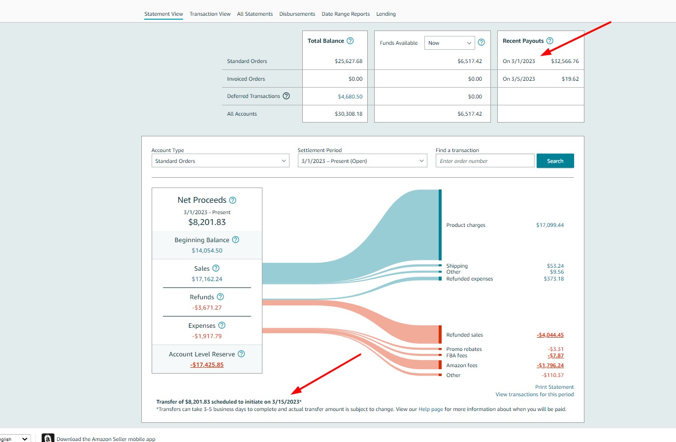 I will fully handle your Amazon and walmart account successfully 