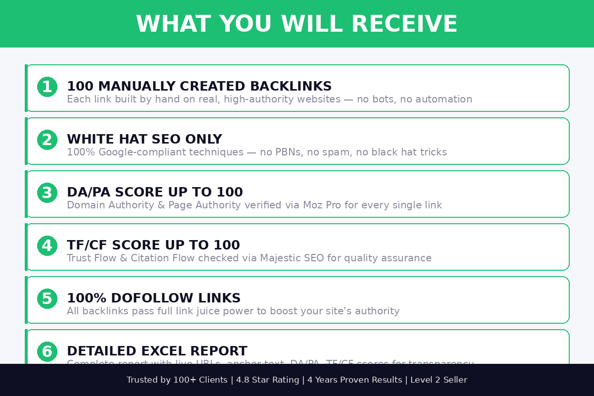 Build the Latest Manually Created White Hat Backlinks Package to Improve Google Ranking and Search V
