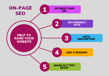 I will do on page SEO for any website