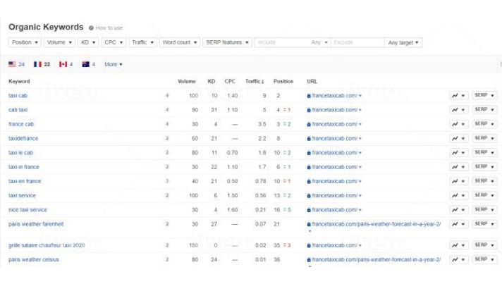 I will do high quality link building for improved off page SEO