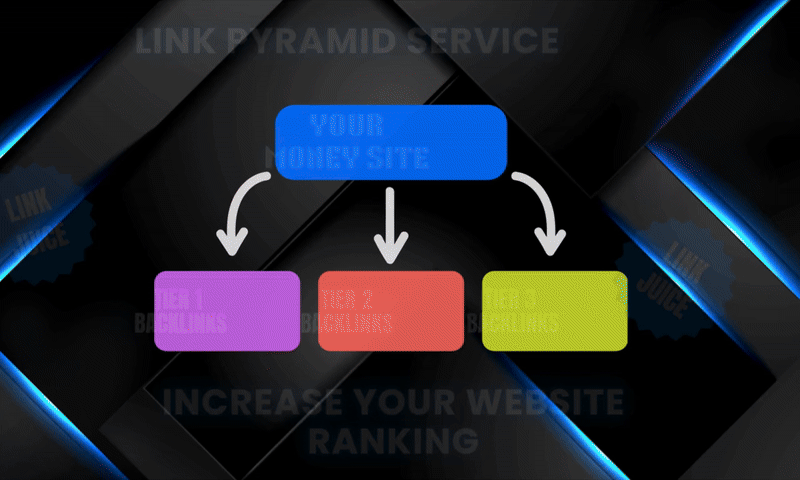 480 Backlinks Rank on GOOGLE,Yahoo 1st PAGE with our 3-Tier SEO Link Pyramid Service 