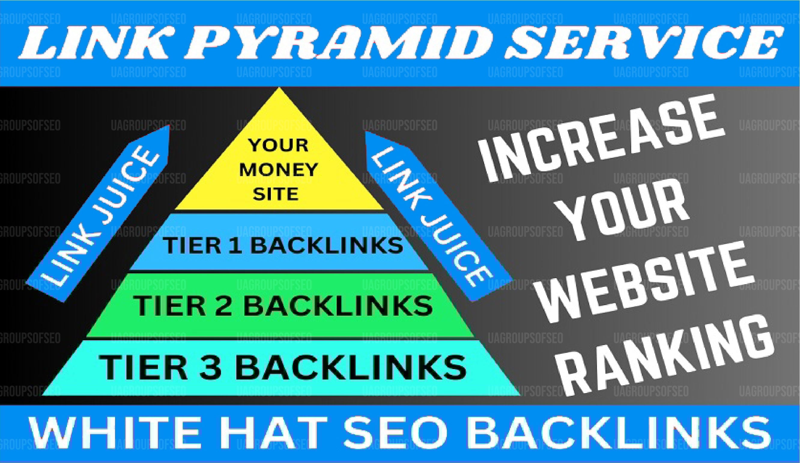 2026 Update 585 Backlinks Rank on GOOGLE 1st PAGE Or Refund our 3-Tier SEO Link Pyramid Service 