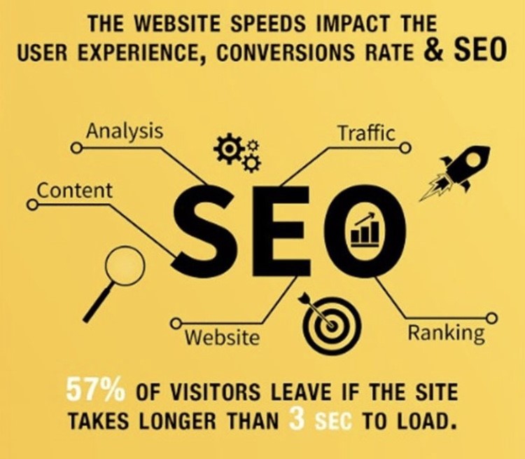 Want great SEO for your Website? Increase your Website ranking in Cost friendly package 