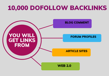 Create 10,000 Do follow Backlinks