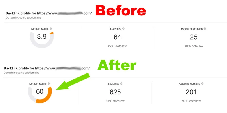 Increase dr, increase ahrefs domain Rating upto 50plus