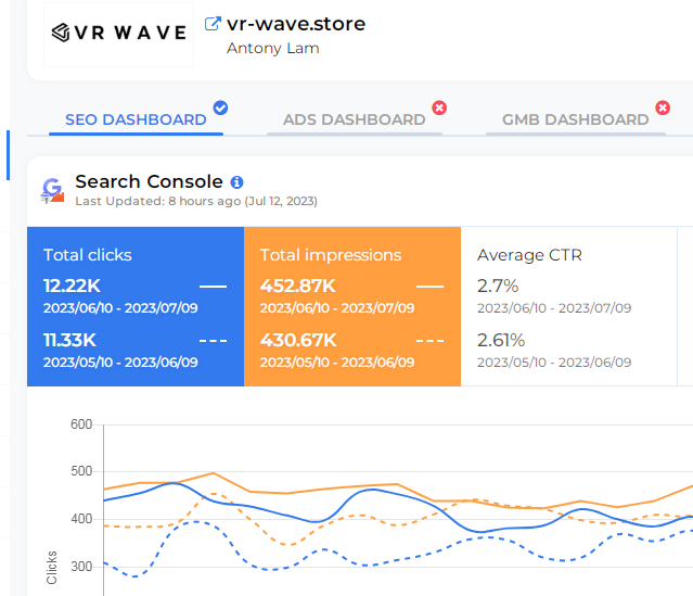 I will do complete seo optimization for website ranking