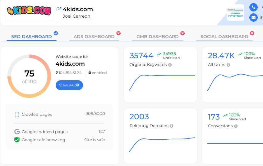 I will do complete seo optimization for website ranking