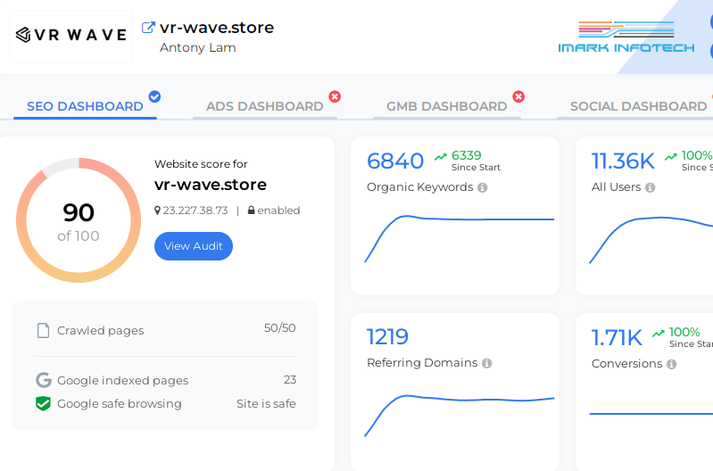 I will do complete seo optimization for website ranking