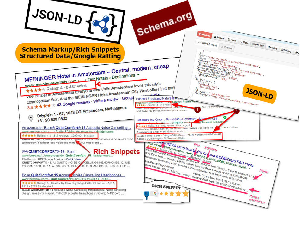 i'll setup advanced schema markup rich snippets and structured data for 3 pages, post or blog