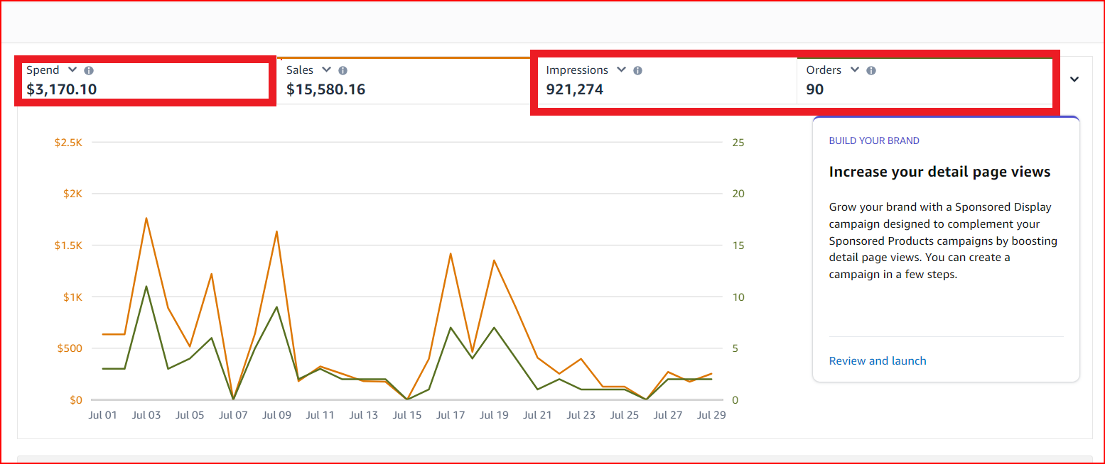 I will amazon ppc campaign, ads optimization and management, amazon sponsored ads