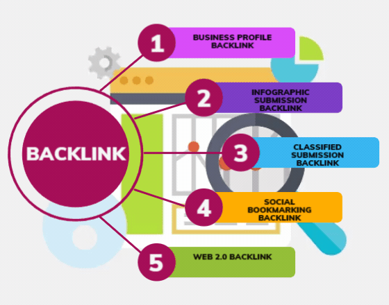 I will do 100 SEO backlinks with 50+ DA Dofollow backlinks for google ranking