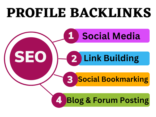 Hi, I'm here for promotion of your website or blog/post by using my off page seo skill. 