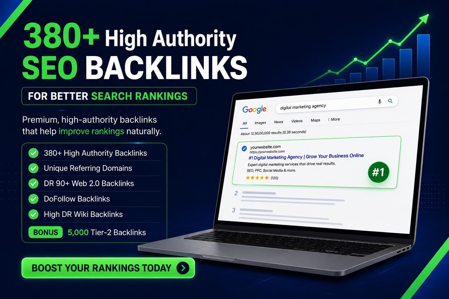 380+ High Authority SEO Backlinks for Better Search Rankings
