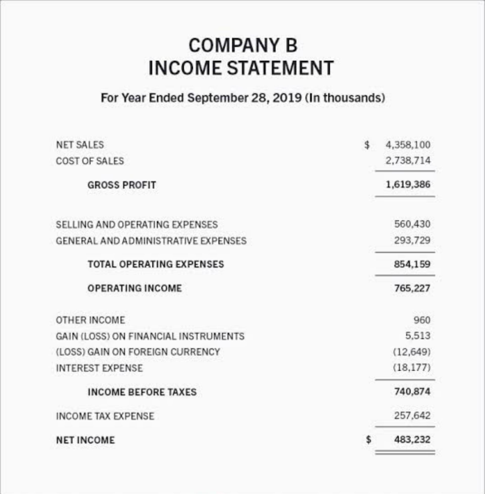 I can Prepare Balancesheet,Income Statement or Cash flow Statement