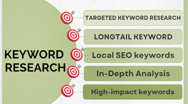 I will do advance SEO Keyword Research