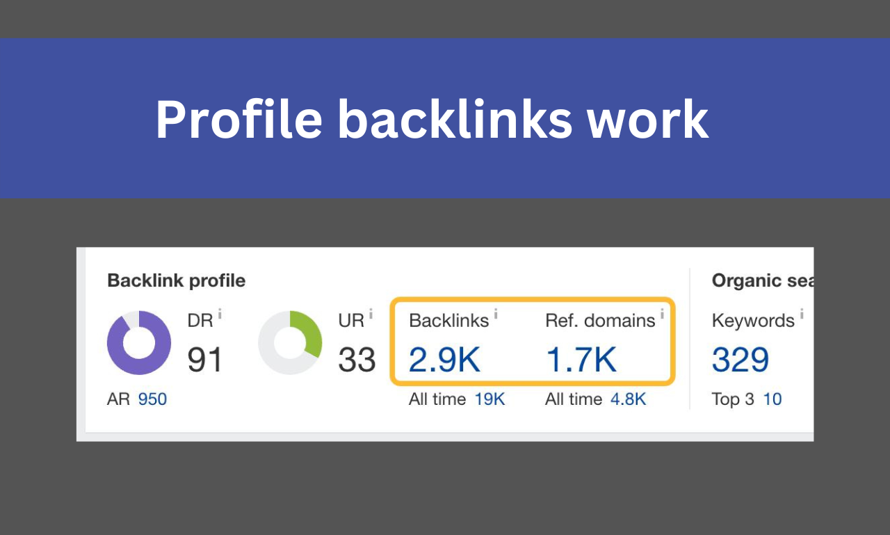 I will do 70+ high authority social media SEO profile backlinks & white hat backlinks