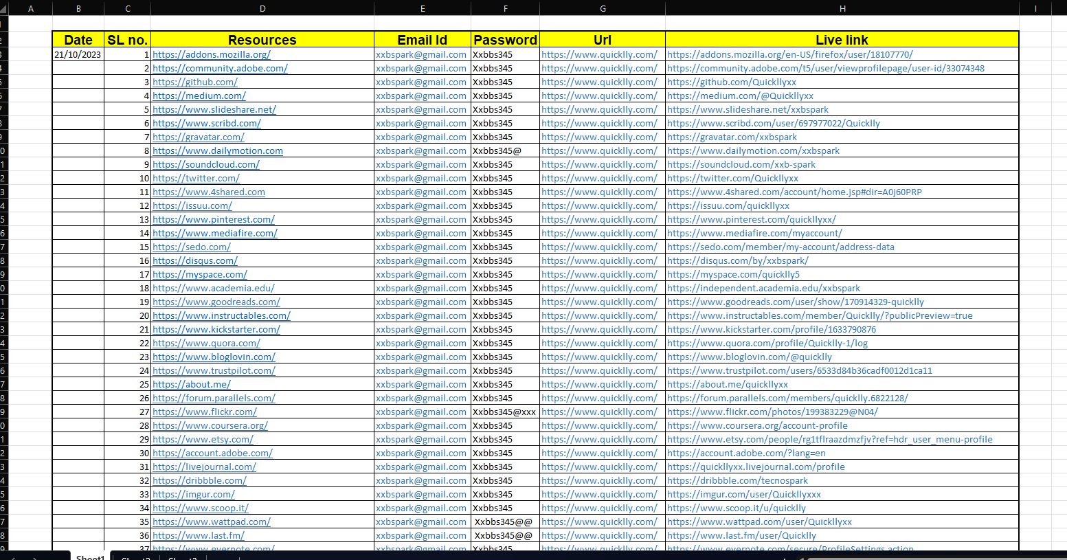 I Will Create High DA Profile Backlink