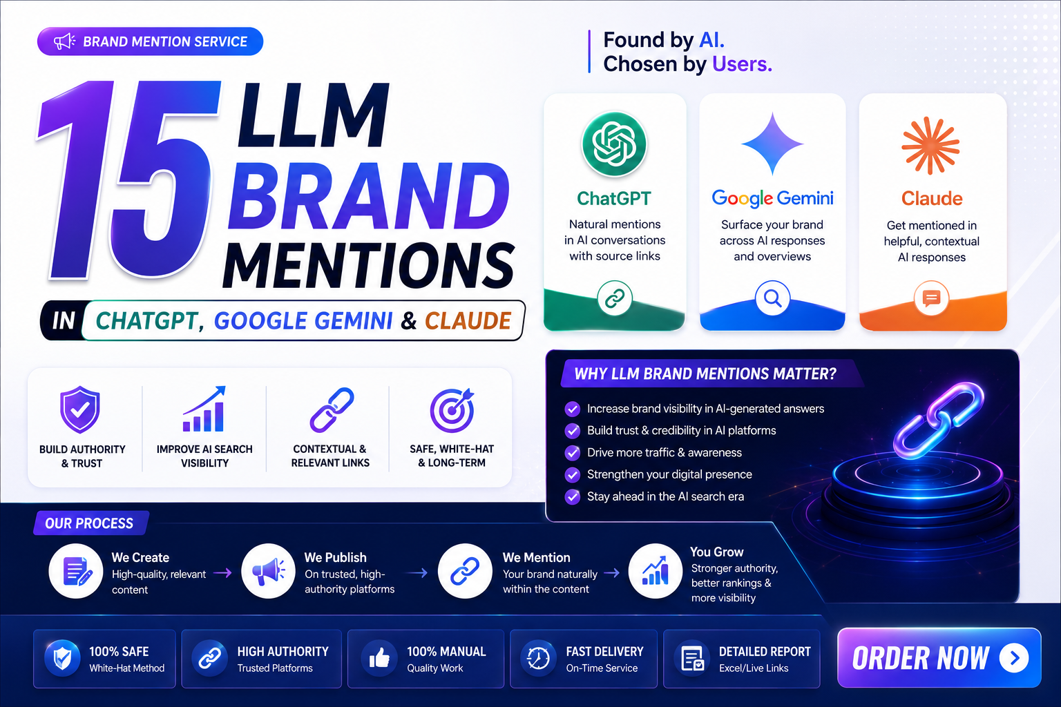 15 AI Brand Mentions and Guest Post for ChatGPT, Google Gemini & Claude