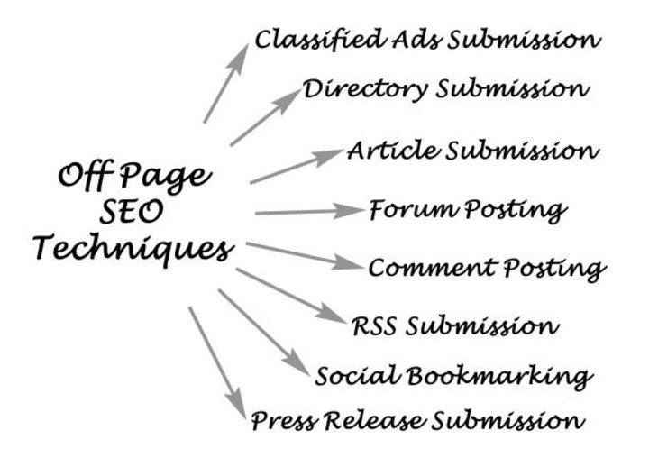 I will do on-page, off-page and technical SEO