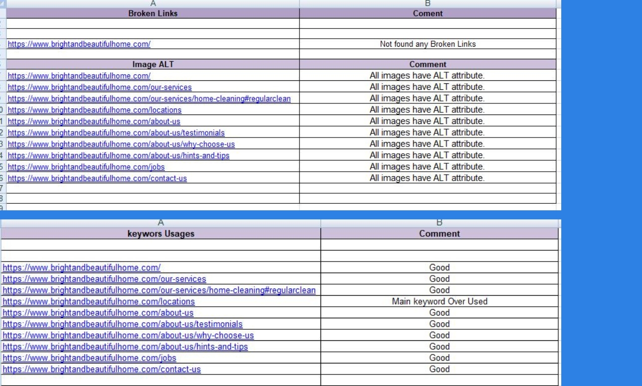 I Will Provide Complete Website SEO Audit Report With an Action Plan