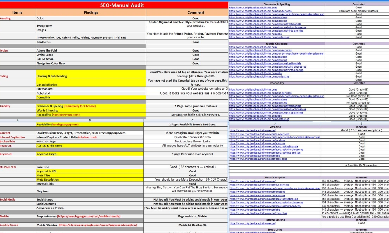 I Will Provide Complete Website SEO Audit Report With an Action Plan