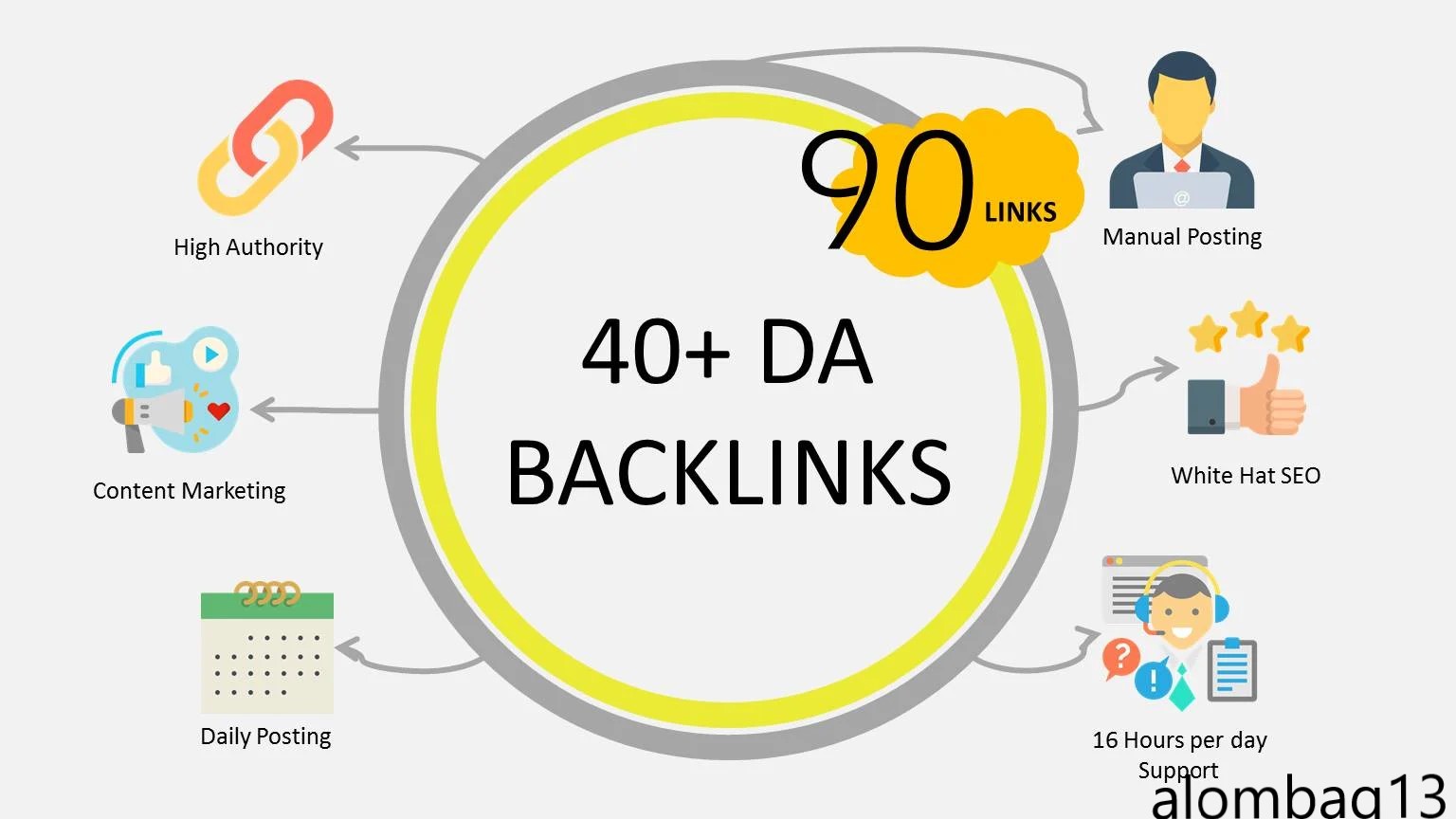 I will build 90 backlinks high da 40 for local SEO