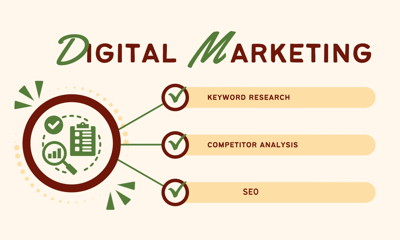 I am very good in SEO Key-word Research and Competitor Analysis
