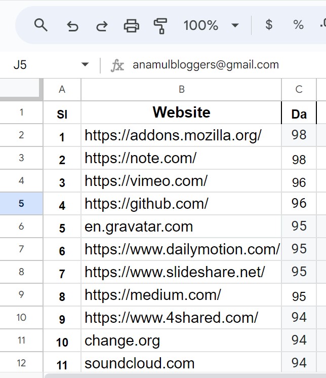 I Will Create 50 High Quality 90+ Authority Profile Backlinks For Your Website
