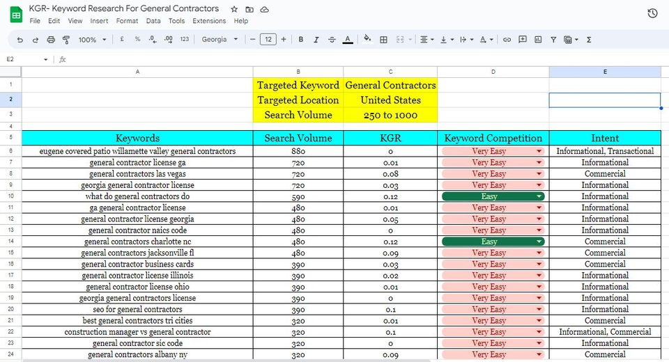 Profitable KGR Keyword Research and Competitor Analysis