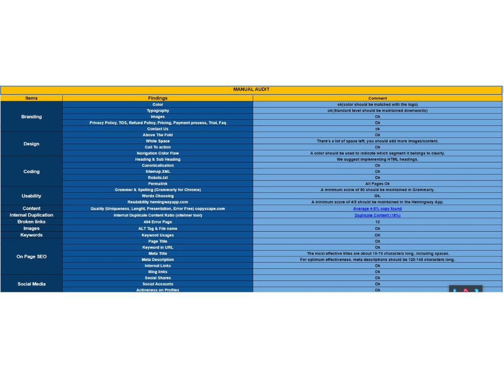 Keyword Research,Website Audit & Competitor Analysis,On-Page SEO
