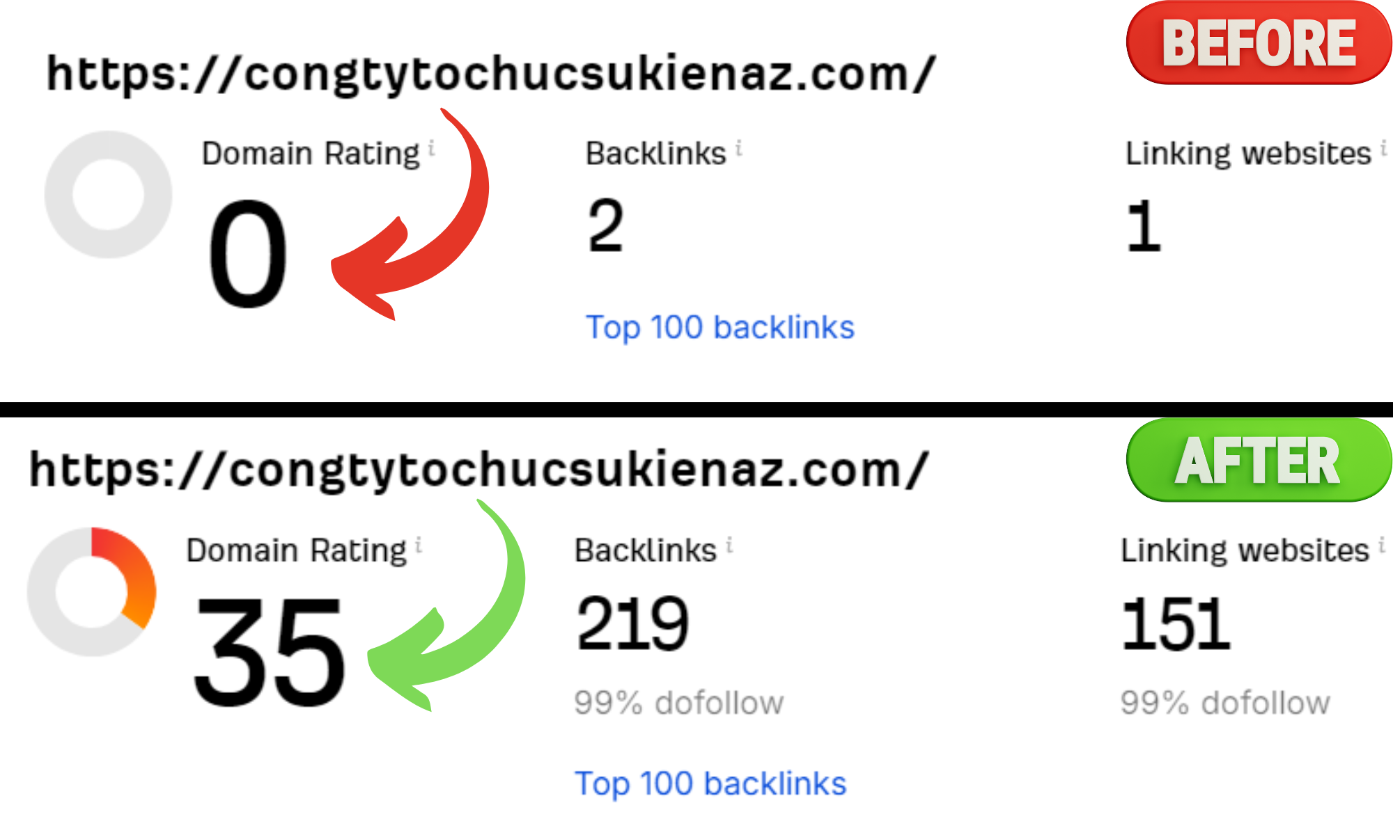 I will Increase DA and DR of your website with high authority white hat SEO backlinks
