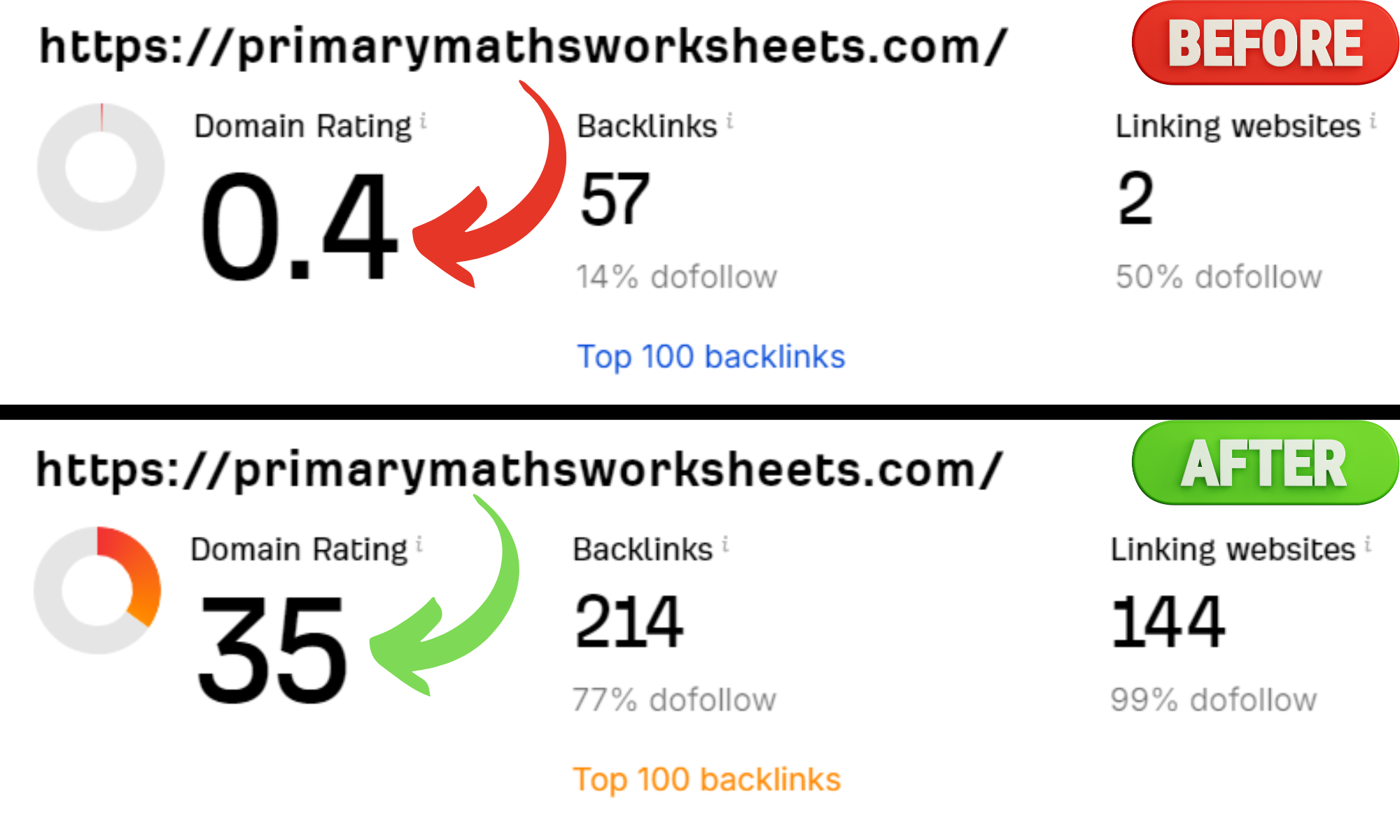 I will Increase dr arhrefs domain rating upto 30+ with seo authority backlinks