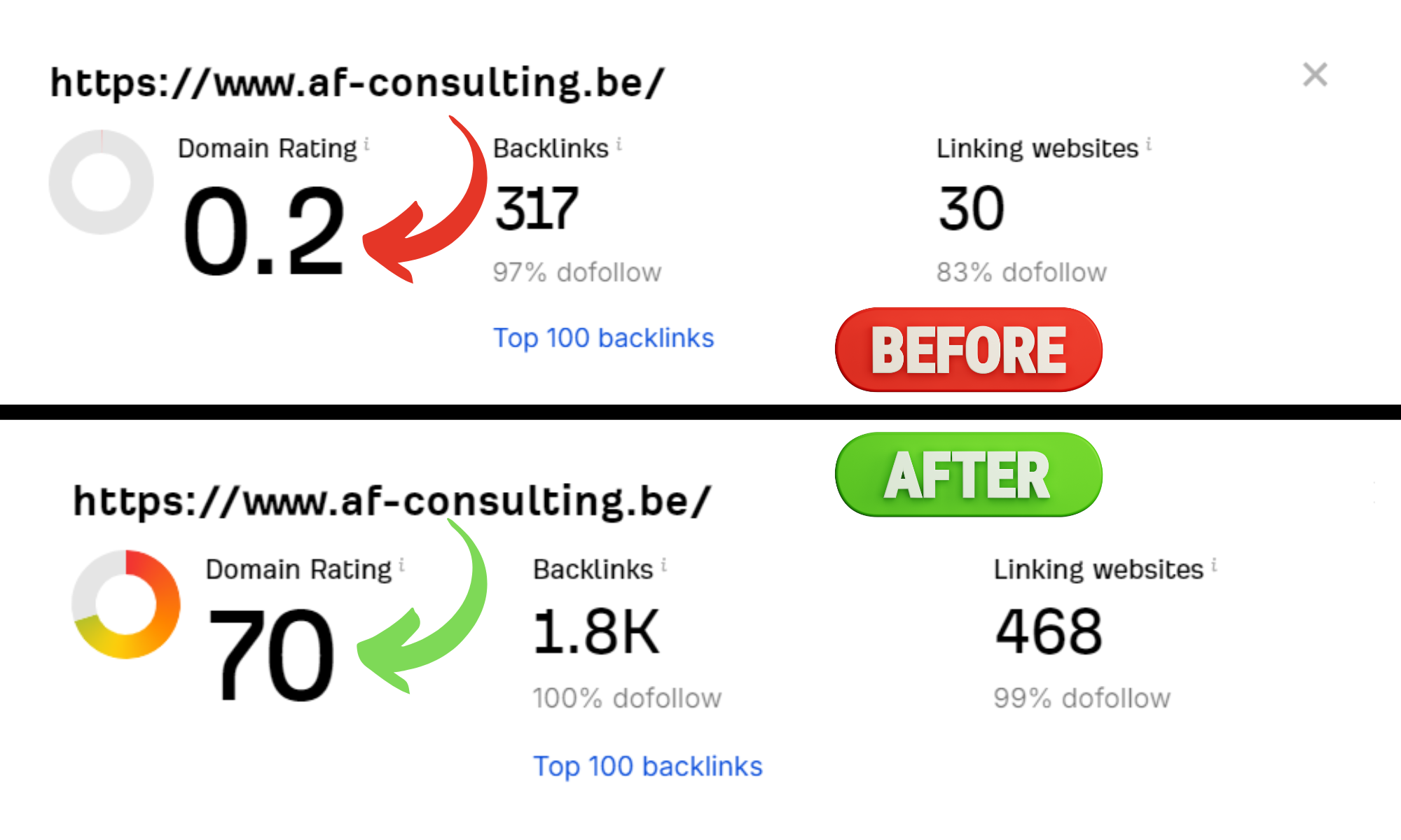 I will Increase dr arhrefs domain rating upto 30+ with seo authority backlinks