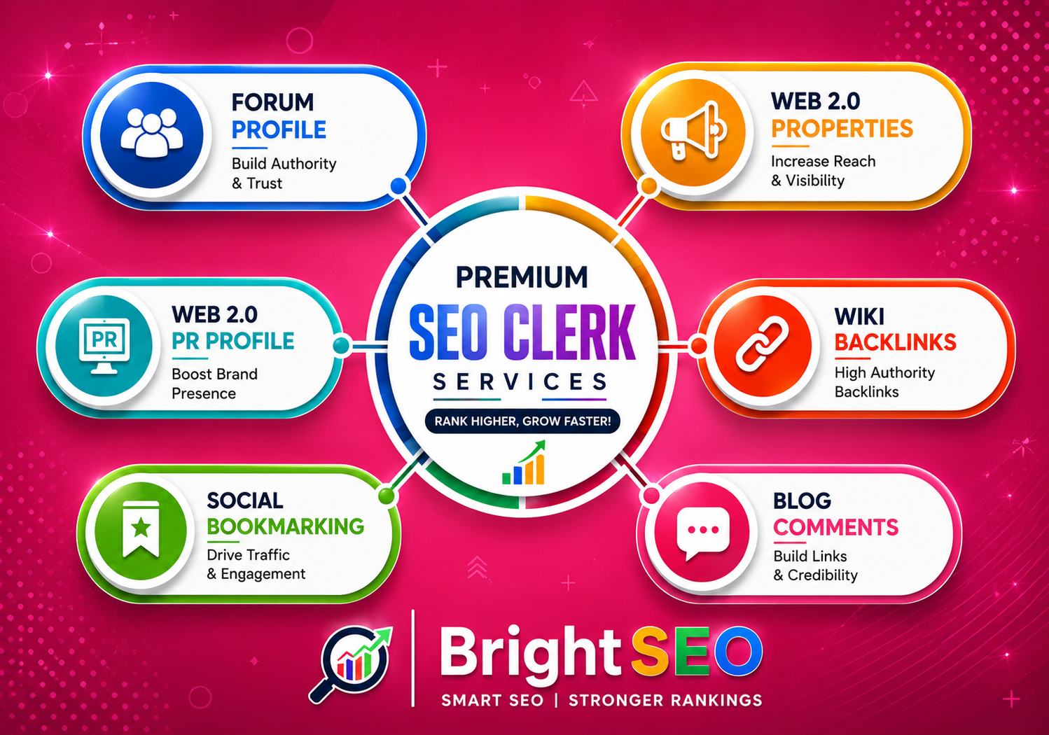 Version 2.0 &ndash; All-in-One High PR SEO Backlink Package to Rank Higher on Google 