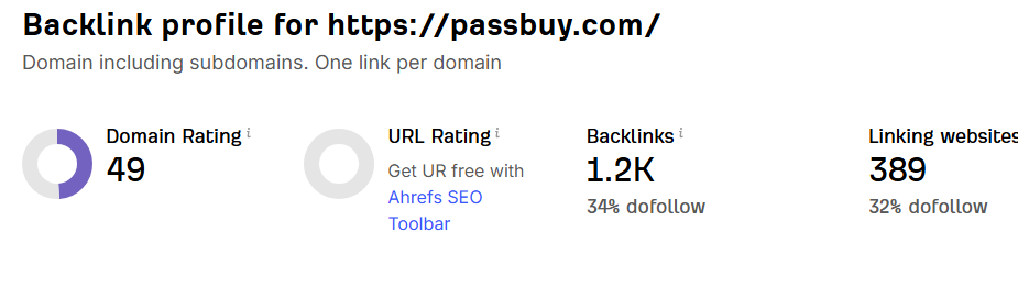 I will increase domain rating, ahrefs DR 50 plus with authority backlinks