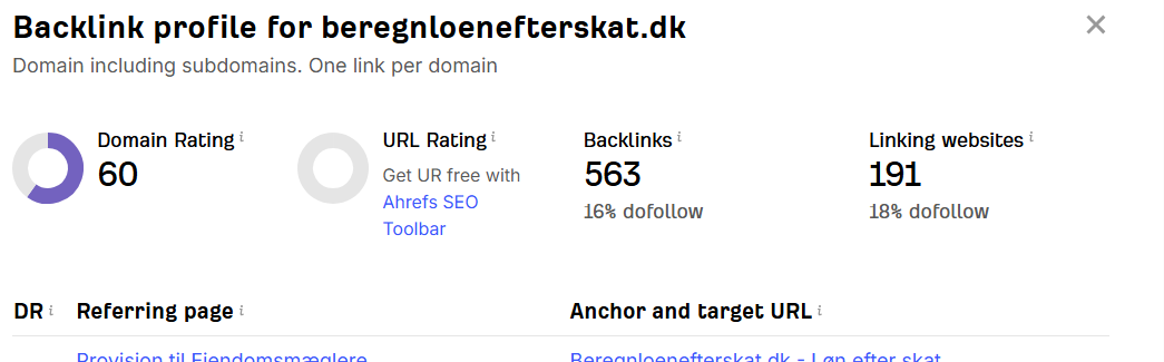I will increase domain rating, ahrefs DR 50 plus with authority backlinks