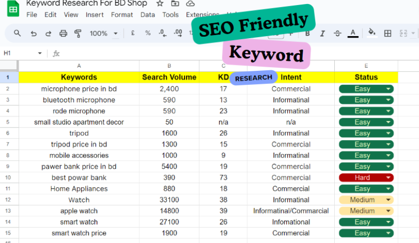 I will do SEO friendly keyword research and competitor analysis