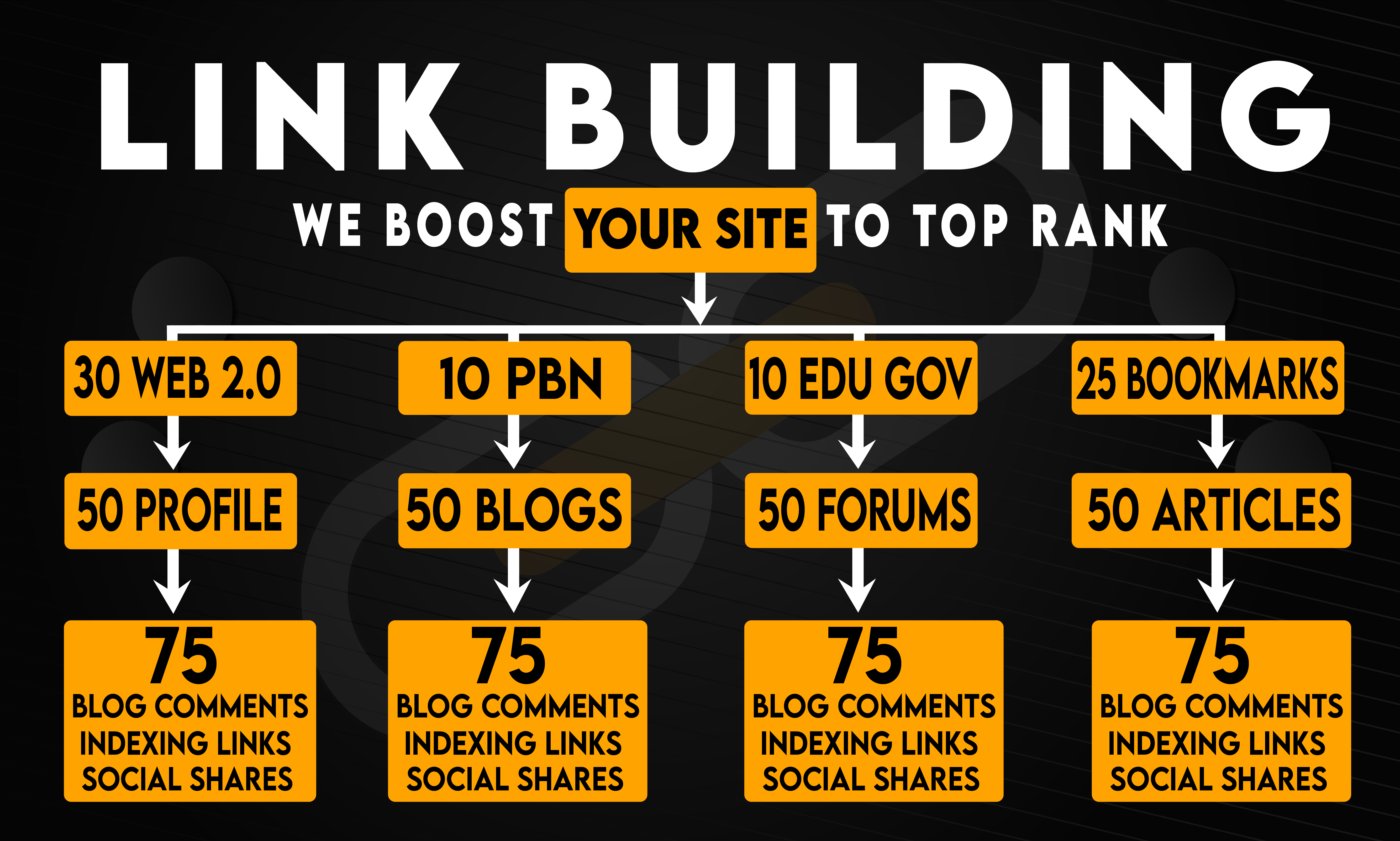 575+ SEO BACKLINKS GET TOP RANKING IN SERP USING 2.0 TIERED STRATEGY WEB 2.0, PBN, BLOGS, COMMENTS