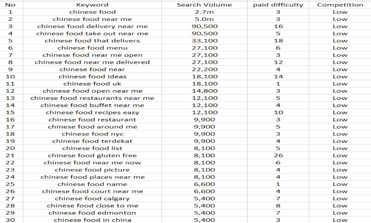 I will do in depth keyword research for your niche