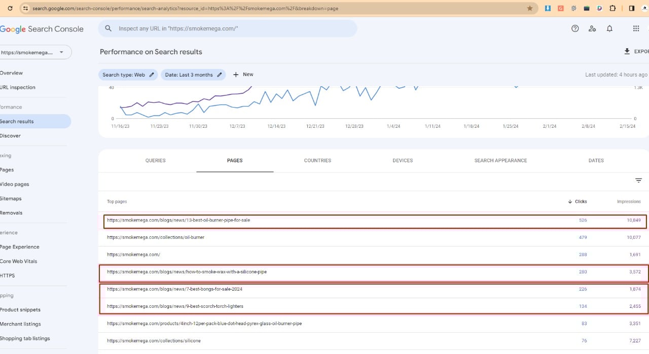 I Will Be Your SEO Content & Blog Post Writer of 1000 words