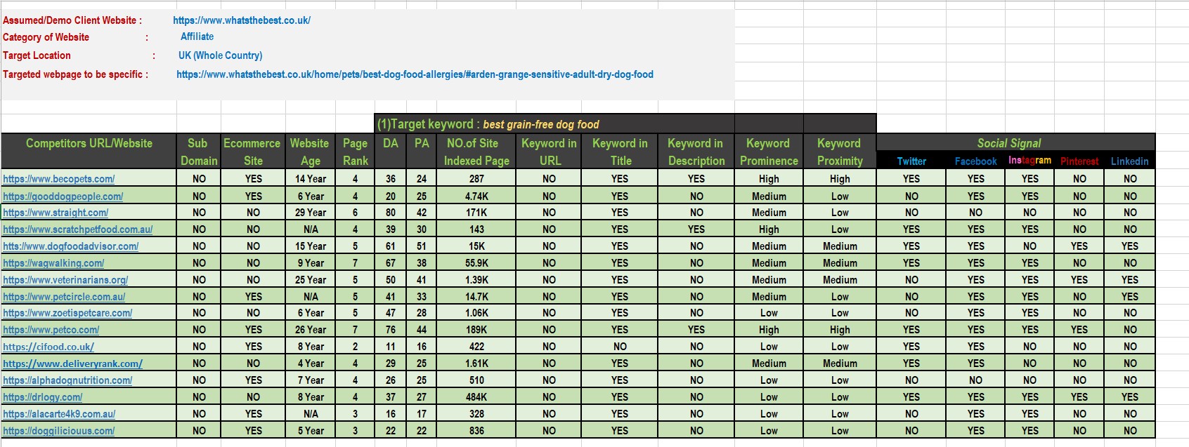 I will do profitable KGR keyword research and competitor analysis